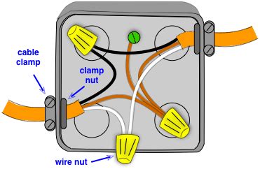 how to extend electrical wire with junction box|splicing romex without a box.